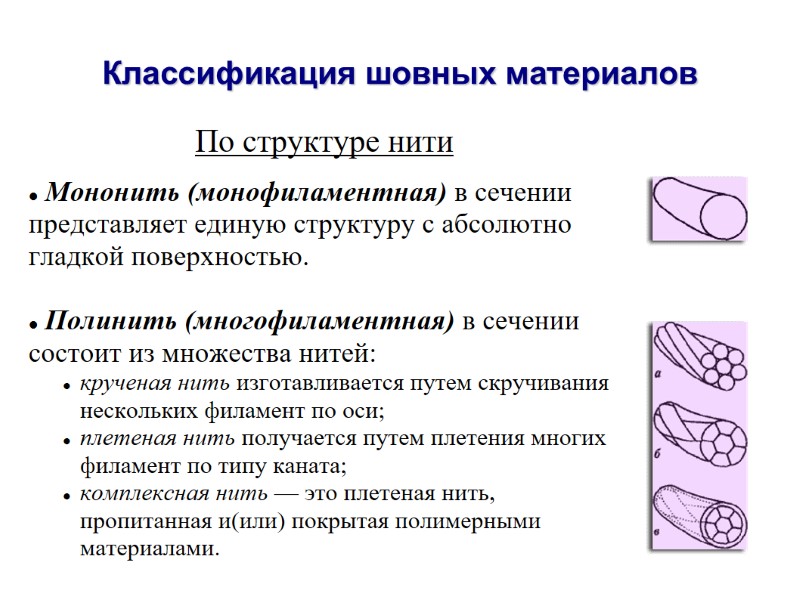 Классификация шовных материалов По структуре нити   Мононить (монофиламентная) в сечении представляет единую